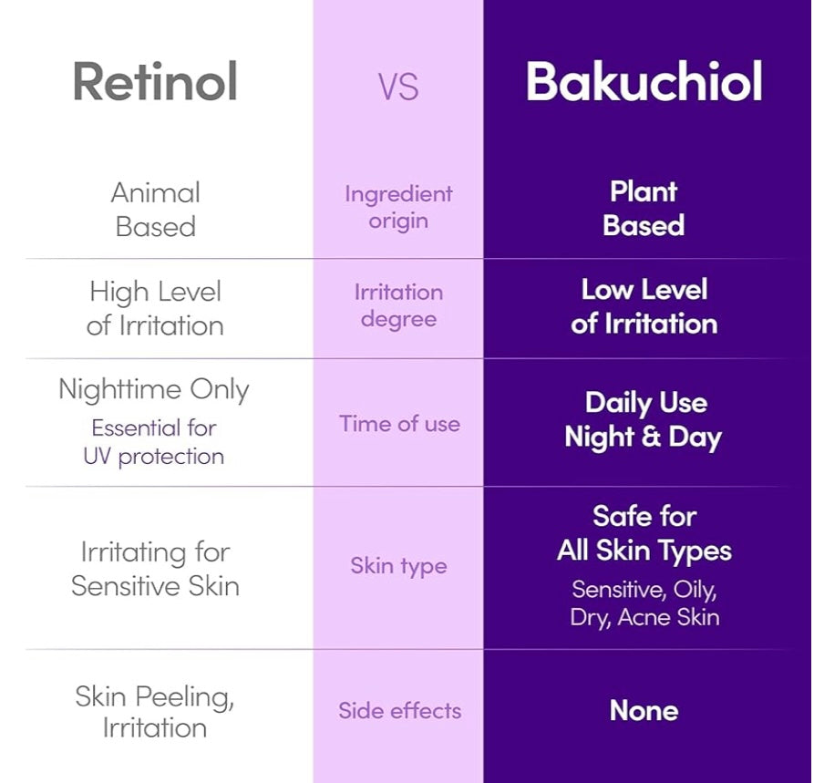 EQQUALBERRY - Bakuchiol Plumping Serum 30 ml