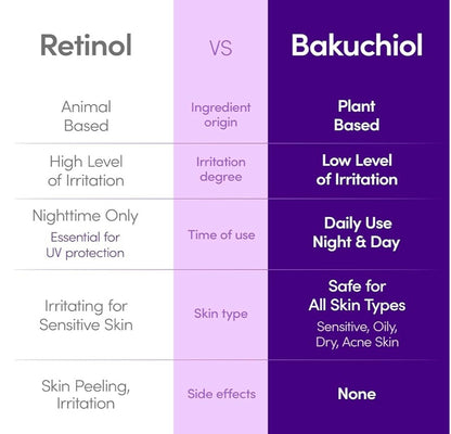 EQQUALBERRY - Bakuchiol Plumping Serum 30 ml