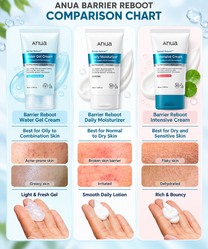 Anua Barrier Reboot Set 💧| Complete Skin Barrier