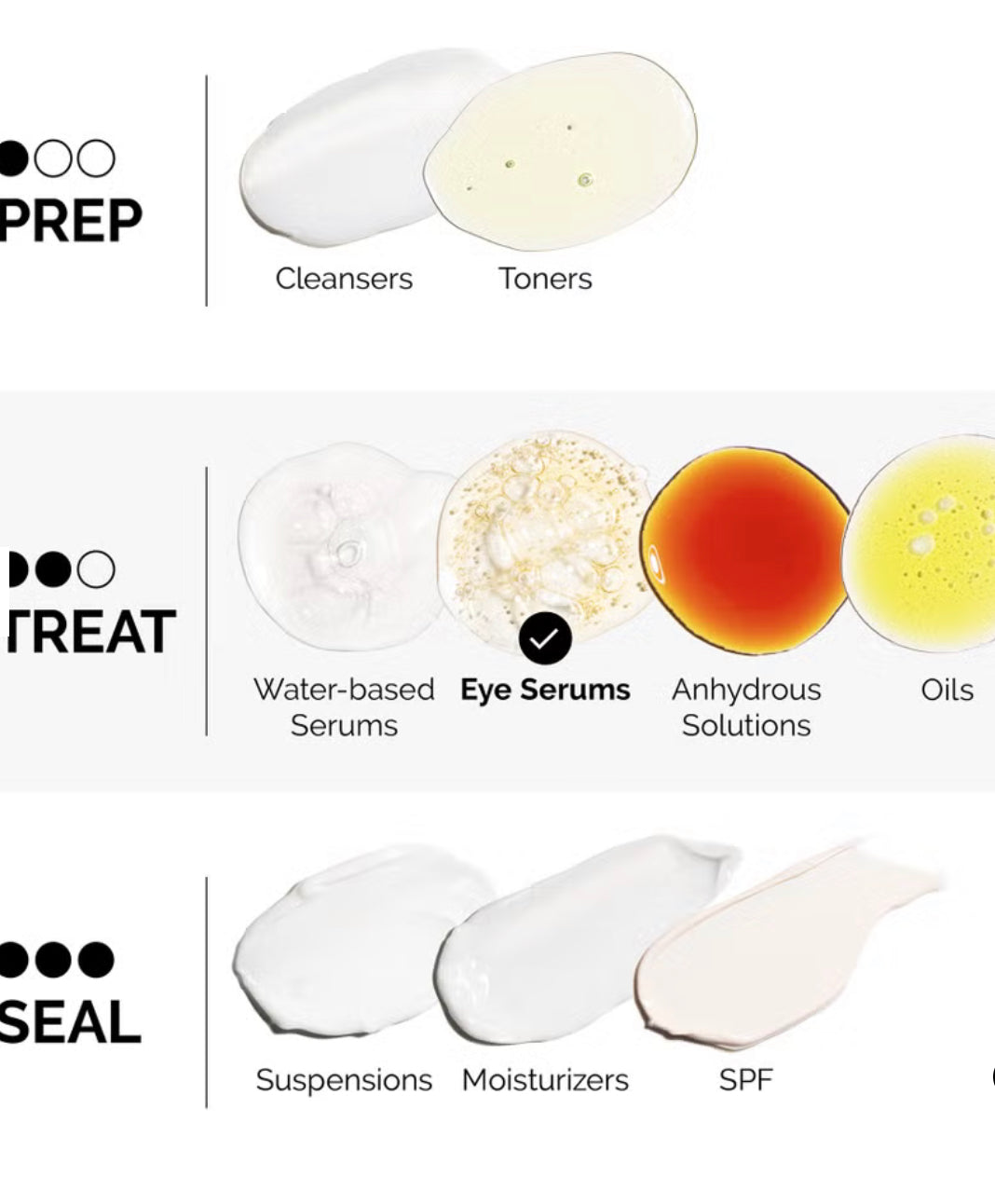 The Ordinary Multi-Peptide Eye Serum 15ml