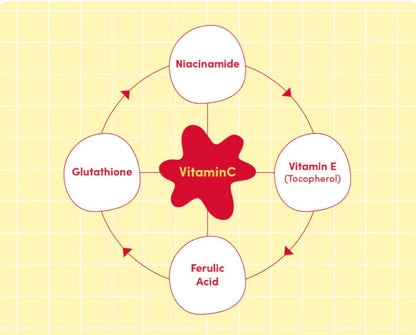 EQQUALBERRY - Vitamin Illuminating Serum