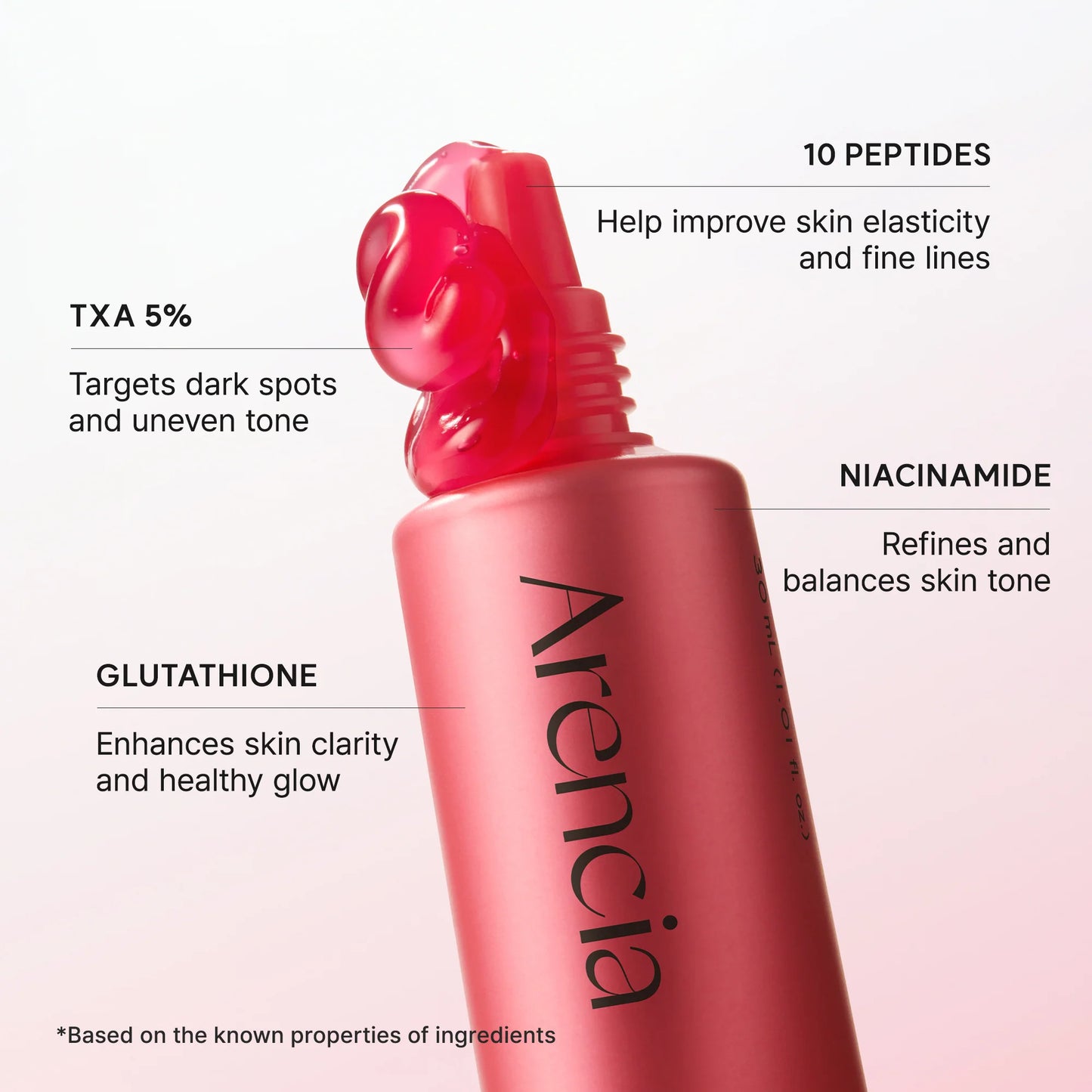 Arencia, TXA Booster Shot 5% + Peptide Face & Eye Moisturizer 30ml