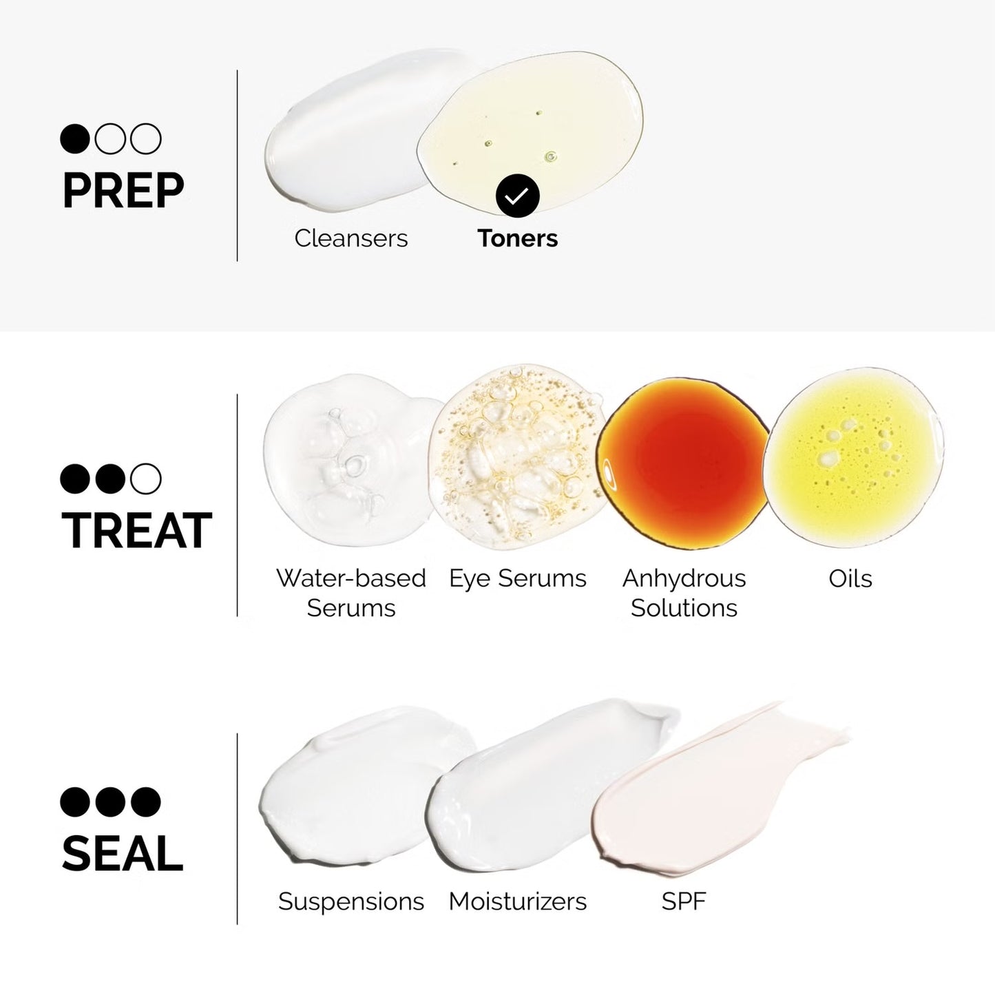 The Ordinary, Glycolic Acid 7% Toning Solution 240ml