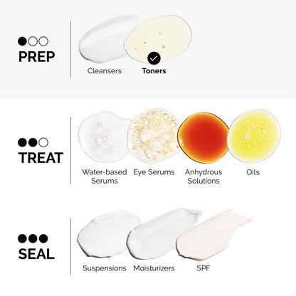 The Ordinary, Glycolic Acid 7% Toning Solution 240ml